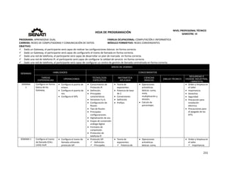  
231 
 
 
HOJA DE PROGRAMACIÓN 
NIVEL PROFESIONAL TÉCNICO 
SEMESTRE: VI 
PROGRAMA: APRENDIZAJE DUAL  FAMILIA OCUPACIONAL: COMPUTACIÓN E INFORMÁTICA
CARRERA: REDES DE COMPUTADORAS Y COMUNICACIÓN DE DATOS MÓDULO FORMATIVO: REDES CONVERGENTES
OBJETIVO: 
 Dado un Gateway, el participante será capaz de realizar las configuraciones básicas  en forma correcta. 
 Dado un Gateway, el participante será capaz de configurarlo el tramo de llamada en forma correcta. 
 Dado una red de telefonía, el participante será capaz de desarrollar un plan de marcado  en forma correcta. 
 Dado una red de telefonía IP, el participante será capaz de configurar la calidad de servicio  en forma correcta. 
 Dado una red de telefonía, el participante será capaz de configurar un centro de gestión de llamada centralizada en forma correcta. 
SEMANAS
AREAS DE DOMINIO
HABILIDADES CONOCIMIENTOS
TAREAS
EXPERIENCIAS
OPERACIONES
TECNOLOGÍA
ESPECÍFICA
MATEMÁTICA
APLICADA
CIENCIAS
BÁSICAS
DIBUJO TÉCNICO
SEGURIDAD E
HIGIENE INDUSTRIAL
/ AMBIENTAL
SEMANA 
1 
 
 
 
 
 
 
 
 
Configura en forma 
básica de los 
Gateway. 
 Configura la puerta de 
enlace. 
 Configura el puerto de 
voz. 
 Configura el DPS. 
 Conocimiento de 
Protocolo IP. 
 Definición. 
 Principales 
características. 
 Versiones 4 y 6. 
 Configuración de 
Router. 
 Tipo de Router. 
 Principales 
configuraciones. 
 Digitalización de voz. 
 Etapas de conversión 
análoga digital. 
 Formatos de 
compresión. 
 Protocolos de 
telefonía IP. 
 Teoría de 
exponentes: 
 Potencia de base 
de 2. 
 Conversiones 
 Definición 
 Prefijos 
 Operaciones 
aritméticas 
básicas: suma, 
resta, 
multiplicación y 
división. 
 Calculo de 
porcentajes. 
   Orden y limpieza en 
el taller. 
 Importancia. 
 Desechos. 
 Seguridad 
 Precaución para 
instalación 
eléctrica. 
 Precauciones para 
el apagado de los 
KITS. 
SEMANA 1 
 
 
Configura el tramo 
de llamada (CALL 
LEGS) VoIP. 
 Configura el tramo de 
llamada utilizando 
protocolo SIP. 
 Protocolo SIP. 
 Definición. 
 Principales 
 Teoría de 
exponentes: 
 Potencia de 
 Operaciones 
aritméticas 
básicas: suma, 
 Orden y limpieza en 
el taller. 
 Importancia. 
 