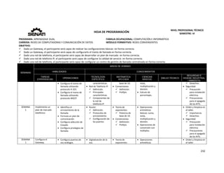  
232 
 
 
HOJA DE PROGRAMACIÓN 
NIVEL PROFESIONAL TÉCNICO 
SEMESTRE: VI 
PROGRAMA: APRENDIZAJE DUAL  FAMILIA OCUPACIONAL: COMPUTACIÓN E INFORMÁTICA
CARRERA: REDES DE COMPUTADORAS Y COMUNICACIÓN DE DATOS MÓDULO FORMATIVO: REDES CONVERGENTES
OBJETIVO: 
 Dado un Gateway, el participante será capaz de realizar las configuraciones básicas  en forma correcta. 
 Dado un Gateway, el participante será capaz de configurarlo el tramo de llamada en forma correcta. 
 Dado una red de telefonía, el participante será capaz de desarrollar un plan de marcado  en forma correcta. 
 Dado una red de telefonía IP, el participante será capaz de configurar la calidad de servicio  en forma correcta. 
 Dado una red de telefonía, el participante será capaz de configurar un centro de gestión de llamada centralizada en forma correcta. 
SEMANAS
AREAS DE DOMINIO
HABILIDADES CONOCIMIENTOS
TAREAS
EXPERIENCIAS
OPERACIONES
TECNOLOGÍA
ESPECÍFICA
MATEMÁTICA
APLICADA
CIENCIAS
BÁSICAS
DIBUJO TÉCNICO
SEGURIDAD E
HIGIENE INDUSTRIAL
/ AMBIENTAL
 
 
 
 
 
 
 
 
 Configura el tramo de 
llamada utilizando 
protocolo H.323. 
 Configura el tramo de 
llamada utilizando 
protocolo MGCP. 
características. 
 Red de Telefonía IP. 
 Definición. 
 Principales 
características. 
 Componentes de 
la red de 
telefonía IP. 
base de 10. 
 Conversiones 
 Definición 
 Prefijos 
resta, 
multiplicación y 
división. 
 Calculo de 
porcentajes. 
 
 
 Desechos. 
 Seguridad 
 Precaución 
para instalación 
eléctrica. 
 Precauciones 
para el apagado 
de los KITS. 
SEMANA 
1 
Implementa un 
plan de marcado 
telefónico   
 Identifica el 
enrutamiento de la 
llamada. 
 Formula un plan de 
comunicación. 
 Configura selección de 
trazado. 
 Configura privilegios de 
llamada 
 Router. 
 Definición. 
 Protocolos de 
enrutamiento. 
 Configuración de 
los puertos. 
 Teoría de 
exponentes: 
 Potencia de 
base de 10. 
 Conversiones 
 Definición 
 Prefijos 
 Operaciones 
aritméticas 
básicas: suma, 
resta, 
multiplicación y 
división. 
 Operaciones de 
conversión con 
múltiplos. 
 Orden y limpieza en 
el taller. 
 Importancia. 
 Desechos. 
 Seguridad 
 Precaución 
para instalación 
eléctrica. 
 Precauciones 
para el apagado 
de los KITS. 
SEMANA 
1 
Configura el 
Gateway. 
 Configura puertos de 
voz análogos. 
 Digitalización de la 
voz. 
 Teoría de 
exponentes: 
 Operaciones 
aritméticas 
   Orden y limpieza en 
el taller. 
 