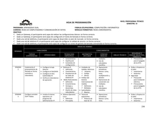  
234 
 
 
HOJA DE PROGRAMACIÓN 
NIVEL PROFESIONAL TÉCNICO 
SEMESTRE: VI 
PROGRAMA: APRENDIZAJE DUAL  FAMILIA OCUPACIONAL: COMPUTACIÓN E INFORMÁTICA
CARRERA: REDES DE COMPUTADORAS Y COMUNICACIÓN DE DATOS MÓDULO FORMATIVO: REDES CONVERGENTES
OBJETIVO: 
 Dado un Gateway, el participante será capaz de realizar las configuraciones básicas  en forma correcta. 
 Dado un Gateway, el participante será capaz de configurarlo el tramo de llamada en forma correcta. 
 Dado una red de telefonía, el participante será capaz de desarrollar un plan de marcado  en forma correcta. 
 Dado una red de telefonía IP, el participante será capaz de configurar la calidad de servicio  en forma correcta. 
 Dado una red de telefonía, el participante será capaz de configurar un centro de gestión de llamada centralizada en forma correcta. 
SEMANAS
AREAS DE DOMINIO
HABILIDADES CONOCIMIENTOS
TAREAS
EXPERIENCIAS
OPERACIONES
TECNOLOGÍA
ESPECÍFICA
MATEMÁTICA
APLICADA
CIENCIAS
BÁSICAS
DIBUJO TÉCNICO
SEGURIDAD E
HIGIENE INDUSTRIAL
/ AMBIENTAL
 Características 
 Clasificación 
 Comandos de 
configuración.  
múltiplos. 
 Uso de 
calculadora 
científica. 
 Precauciones 
para el apagado 
de los KITS. 
 
SEMANA 
2 
Implementa el 
procesamiento de 
llamada en forma 
centraliza y 
redundante. 
 Configura la baja 
latencia. 
 Configura el FAILOVER 
 Configura el CALL 
SURVIVABILITY 
 Verifica la redundancia 
de operación. 
 Telefonía IP. 
 Definición. 
 Características. 
 Arquitectura de 
las redes de 
telefonía IP. 
   Redes Redundantes 
 Definición. 
 Características 
 Ventajas y 
desventaja. 
 Diseño de redes 
redundantes. 
 Unidades de 
medida, eléctricas: 
  Amperio. 
 Voltaje. 
 Ohmio 
 Prefijos del 
Sistema 
Internacional de 
medida. 
 Definición. 
 Múltiplos. 
 Submúltiplos. 
 Marices 
 Operaciones 
aritméticas 
básicas: suma, 
resta, 
multiplicación y 
división. 
 Operaciones de 
conversión con 
múltiplos. 
 Uso de 
calculadora 
científica. 
   Orden y limpieza en 
el taller. 
 Importancia. 
 Desechos. 
 Seguridad 
 Precaución 
para instalación 
eléctrica. 
 Precauciones 
para el apagado 
de los KITS. 
SEMANA 
3 
Configura servidor 
VoIP Trixbox. 
 Instala el sistema 
operativo y el 
programa de 
administración IP. 
 Sistema Operativo 
Linux. 
 Definición. 
 Principales 
 Teoría de 
exponentes: 
 Potencia de 
base de 10. 
 Operaciones 
aritméticas 
básicas: suma, 
resta, 
   Orden y limpieza en 
el taller. 
 Importancia. 
 Desechos. 
 