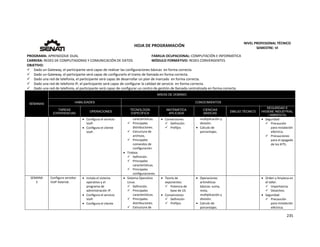  
235 
 
 
HOJA DE PROGRAMACIÓN 
NIVEL PROFESIONAL TÉCNICO 
SEMESTRE: VI 
PROGRAMA: APRENDIZAJE DUAL  FAMILIA OCUPACIONAL: COMPUTACIÓN E INFORMÁTICA
CARRERA: REDES DE COMPUTADORAS Y COMUNICACIÓN DE DATOS MÓDULO FORMATIVO: REDES CONVERGENTES
OBJETIVO: 
 Dado un Gateway, el participante será capaz de realizar las configuraciones básicas  en forma correcta. 
 Dado un Gateway, el participante será capaz de configurarlo el tramo de llamada en forma correcta. 
 Dado una red de telefonía, el participante será capaz de desarrollar un plan de marcado  en forma correcta. 
 Dado una red de telefonía IP, el participante será capaz de configurar la calidad de servicio  en forma correcta. 
 Dado una red de telefonía, el participante será capaz de configurar un centro de gestión de llamada centralizada en forma correcta. 
SEMANAS
AREAS DE DOMINIO
HABILIDADES CONOCIMIENTOS
TAREAS
EXPERIENCIAS
OPERACIONES
TECNOLOGÍA
ESPECÍFICA
MATEMÁTICA
APLICADA
CIENCIAS
BÁSICAS
DIBUJO TÉCNICO
SEGURIDAD E
HIGIENE INDUSTRIAL
/ AMBIENTAL
 Configura el servicio 
VoIP. 
 Configura el cliente 
VoIP. 
características. 
 Principales 
distribuciones. 
 Estructura de 
archivos. 
 Principales 
comandos de 
configuración. 
 Trixbox. 
 Definición. 
 Principales 
características. 
 Principales 
configuraciones. 
 Conversiones 
 Definición 
 Prefijos 
multiplicación y 
división. 
 Calculo de 
porcentajes. 
 
 
 
 Seguridad 
 Precaución 
para instalación 
eléctrica. 
 Precauciones 
para el apagado 
de los KITS. 
SEMANA 
3 
Configura servidor 
VoIP Asterisk.   
 Instala el sistema 
operativo y el 
programa de 
administración IP. 
 Configura el servicio 
VoIP. 
 Configura el cliente 
 Sistema Operativo 
Linux. 
 Definición. 
 Principales 
características. 
 Principales 
distribuciones. 
 Estructura de 
 Teoría de 
exponentes: 
 Potencia de 
base de 10. 
 Conversiones 
 Definición 
 Prefijos 
 Operaciones 
aritméticas 
básicas: suma, 
resta, 
multiplicación y 
división. 
 Calculo de 
porcentajes. 
 Orden y limpieza en 
el taller. 
 Importancia. 
 Desechos. 
 Seguridad 
 Precaución 
para instalación 
eléctrica. 
 