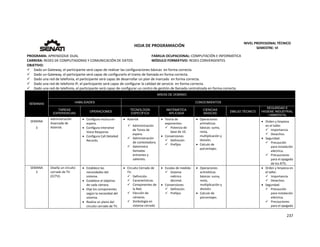  
237 
 
 
HOJA DE PROGRAMACIÓN 
NIVEL PROFESIONAL TÉCNICO 
SEMESTRE: VI 
PROGRAMA: APRENDIZAJE DUAL  FAMILIA OCUPACIONAL: COMPUTACIÓN E INFORMÁTICA
CARRERA: REDES DE COMPUTADORAS Y COMUNICACIÓN DE DATOS MÓDULO FORMATIVO: REDES CONVERGENTES
OBJETIVO: 
 Dado un Gateway, el participante será capaz de realizar las configuraciones básicas  en forma correcta. 
 Dado un Gateway, el participante será capaz de configurarlo el tramo de llamada en forma correcta. 
 Dado una red de telefonía, el participante será capaz de desarrollar un plan de marcado  en forma correcta. 
 Dado una red de telefonía IP, el participante será capaz de configurar la calidad de servicio  en forma correcta. 
 Dado una red de telefonía, el participante será capaz de configurar un centro de gestión de llamada centralizada en forma correcta. 
SEMANAS
AREAS DE DOMINIO
HABILIDADES CONOCIMIENTOS
TAREAS
EXPERIENCIAS
OPERACIONES
TECNOLOGÍA
ESPECÍFICA
MATEMÁTICA
APLICADA
CIENCIAS
BÁSICAS
DIBUJO TÉCNICO
SEGURIDAD E
HIGIENE INDUSTRIAL
/ AMBIENTAL
SEMANA 
3 
Administración 
Avanzada de 
Asterisk. 
 
 Configura música en 
espera. 
 Configura Interative 
Voice Response. 
 Configura Call Detailed 
Records.  
 Asterisk 
 Administración 
de Tonos de 
espera. 
 Administración 
de contestadora. 
 Administra 
llamadas 
entrantes y 
salientes. 
 Teoría de 
exponentes: 
 Potencia de 
base de 10. 
 Conversiones 
 Definición 
 Prefijos 
 Operaciones 
aritméticas 
básicas: suma, 
resta, 
multiplicación y 
división. 
 Calculo de 
porcentajes. 
   Orden y limpieza 
en el taller. 
 Importancia. 
 Desechos. 
 Seguridad 
 Precaución 
para instalación 
eléctrica. 
 Precauciones 
para el apagado 
de los KITS. 
SEMANA 
3
Diseña un circuito 
cerrado de TV 
(CCTV).   
 Establece las 
necesidades del 
sistema. 
 Establece el objetivo 
de cada cámara. 
 Elije los componentes 
según la necesidad del 
sistema. 
 Realiza un plano del 
circuito cerrado de TV. 
 Circuito Cerrado de 
TV. 
 Definición. 
 Características. 
 Componentes de 
la Red. 
 Elección de 
cámaras. 
 Simbología en 
sistema cerrado 
 Escalas de medida: 
 Sistema 
métrico 
decimal. 
 Conversiones 
 Definición 
 Prefijos 
 Operaciones 
aritméticas 
básicas: suma, 
resta, 
multiplicación y 
división. 
 Calculo de 
porcentajes. 
 
 
 Orden y limpieza en 
el taller. 
 Importancia. 
 Desechos. 
 Seguridad 
 Precaución 
para instalación 
eléctrica. 
 Precauciones 
para el apagado 
 