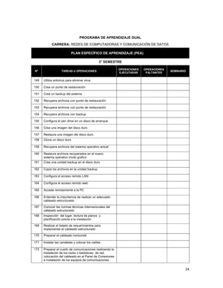  
24 
 
PROGRAMA DE APRENDIZAJE DUAL
CARRERA: REDES DE COMPUTADORAS Y COMUNICACIÓN DE DATOS
PLAN ESPECÍFICO DE APRENDIZAJE (PEA)
3° SEMESTRE
Nº TAREAS U OPERACIONES
OPERACIONES
EJECUTADAS
OPERACIONES
FALTANTES
SEMINARIO
149 Utiliza antivirus para eliminar virus
150 Crea un punto de restauración
151 Crea un backup del sistema
152 Recupera archivos con punto de restauración
153 Recupera archivos con punto de restauración
154 Recupera archivos con backup
155 Configura el pen drive en un disco de arranque
156 Crea una imagen del disco duro
157 Restaura una imagen del disco duro
158 Clona un disco duro
159 Recupera archivos del sistema operativo actual
160 Restaura archivos recuperados en el nuevo
sistema operativo modo grafico
161 Crea una unidad backup en el disco duro
162 Copia los archivos en la unidad backup
163 Configura el acceso remoto LAN
164 Configura el acceso remoto web
165 Accede remotamente a la PC
166 Entender la importancia de realizar un adecuado
cableado estructurado
167 Conocer las normas técnicas internacionales del
cableado estructurado
168 Inspección del lugar, lectura de planos y
planificación previa a la instalación
169 Realizar el listado de requerimientos para
implementar el cableado estructurado
170 Preparar el cableado horizontal
171 Instalar las canaletas y colocar los cables
172 Preparar el cuarto de comunicaciones realizando la
Instalación de los racks o bastidores de red,
colocación del cableado en el Panel de Conexiones
e instalación de los equipos de comunicaciones
 