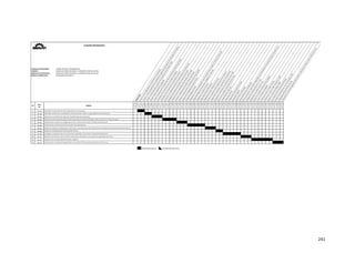  
241 
 
: COMPUTACIÓN E INFORMÁTICA
: REDES DE COMPUTADORAS Y COMUNICACIÓN DE DATOS
: REDES DE COMPUTADORAS Y COMUNICACIÓN DE DATOS
: SEGURIDAD DE REDES II
OPERACIONESEvaluar el nivel de seguridad de la red de datos en una empresa.
Presentar un informe detallado de los problemas de seguridad encontrados en la red de datos de la empresa.
Entender la importancia de la aplicación de la familia de normas ISO/IEC 27000.
Entender los Roles del Oficial de seguridad.
Entender la importancia de los diferentes tipos de firewall para redes empresariales.
Comprender el funcionamiento de los firewall por hardware.
Comprender el funcionamiento de los firewall por software.
Introducción a los diferentes productos Proxy/firewall que ofrece M
icrosoft.
Despliegue de Escenarios para el proxy / firewall de M
icrosoft.
Instalando el proxy/ firewall para redes de datos  de M
icrosoft.
Instalando y configurando los equipos Clientes del Firewall.
Entender la importancia de la caché del servidor proxy/ firewall
Configurando Propiedades Generales de Cache.
Configurando Reglas de Cache.
Configurando el  Servidor de Seguridad  como un servidor Proxy/ firewall con software de M
icrosoft.
Configurando Reglas de Acceso para la navegación  en Internet.
Configurando una Red de Perím
etro.
Configurando Directivas del Sistema.
Configurando la óptim
a  Detección de Intrusos.
Entender la importancia de la publicación de los servidores.
Configurando la Publicación y seguridad de un Servidor W
eb.
Configurando la Publicación de servidores que no son W
EB.
Aplicaciones avanzadas y Descripción de Filtro W
eb.
Configurando Filtro W
eb http.
Configurando Alertas.
Configurando la Supervisión de sesiones.
Configurando reportes.
Supervisando la conectividad.
Supervisando Servicios y Rendim
iento.
Diferentes escenarios  para brindar la seguridad de la red de datos de la empresa utilizando un servidor Linux.
Configurando una Red Perim
etral con  Linux.
Configurando un servidor proxy en Linux.
Entender el concepto e importancia de las Iptables.
Creando un firewall con Iptables.
Firewall de una LAN con salida a Internet.
Firewall de una LAN con salida a Internet con DMZ.
Firewall con política por defecto DROP.
Como depurar el funcionamiento del Firewall.  
Entender el funcionamiento  de una red privada virtual.
Configurando VPN para clientes remotos.
Configurando el servidor de seguridad  para Controlar y administrar las VPN en entornos M
icrosoft y Linux.
FAMILIA OCUPACIONAL
CARRERA
MÓDULO OCUPACIONAL
MÓDULO FORMATIVO
Nº 1 2 3 4 5 6 7 8 9 10 11 12 13 14 15 16 17 18 19 20 21 22 23 24 25 26 27 28 29 30 31 32 33 34 35 36 37 38 39 40 41
COD
HO
HO‐01
HO‐02
HO‐03
HO‐04
HO‐05
HO‐06
HO‐07
HO‐08
HO‐09
HO‐10
HO‐11
HO‐12
HO‐13
HO‐14
HO‐15
HO‐16
HO‐17
HO‐18
HO‐19
HO‐20
HO‐21
HO‐22
HO‐23
HO‐24
HO‐25
HO‐26
HO‐27
HO‐28
HO‐29
HO‐30
HO‐31
HO‐32
HO‐33
HO‐34
HO‐35
HO‐36
HO‐37
HO‐38
HO‐39
HO‐40
HO‐41
1 HT‐01 Entender la importancia de la seguridad en la empresa.
2 HT‐02
3 HT‐03 Reconocer los diferentes tipos de firewall para las empresas.
4 HT‐04
5 HT‐05
6 HT‐06
7 HT‐07
8 HT‐08
9 HT‐09
10 HT‐10
11 HT‐11
12 HT‐12
OPERACIÓN NUEVA OPERACIÓN REPETIDA
Nº
Cod.
HT
TAREAS
Implementar la seguridad utilizando Iptables.
Implementar una óptima seguridad en las redes VPN con productos Microsoft y Linux.
Implementar las directivas de firewall más importantes.
Realizar la óptima configuración  del Acceso a los Recursos de la Red Interna mediante la publicación de servidores.
Realizar la Configuración Avanzada de Filtros.
Configurar la Supervisión y los informes utilizando  el servidor Firewall de Microsoft.
Realizar la protección de la red de la empresa utilizando un servidor de seguridad con Linux.
Entender las Normas y estándares internacionales sobre la seguridad de la información.
Realizar una descripción general de los productos firewall de Microsoft e instalar los más utilizados.
Implementar la óptima configuración de la  Cache del servidor Firewall de Microsoft.
CUADRO PROGRAMA
   
 
