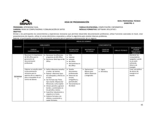  
43 
 
 
HOJA DE PROGRAMACIÓN 
NIVEL PROFESIONAL TÉCNICO 
SEMESTRE: II 
PROGRAMA: APRENDIZAJE DUAL  FAMILIA OCUPACIONAL: COMPUTACIÓN E INFORMÁTICA
CARRERA: REDES DE COMPUTADORAS Y COMUNICACIÓN DE DATOS MÓDULO FORMATIVO: SOFTWARE APLICATIVO I
OBJETIVO: 
Brindar a los participantes los conocimientos y experiencias necesarias que permitan desarrollar documentación profesional, utilizar funciones avanzadas en Excel, crear 
presentaciones de impacto, utilizar el correo electrónico corporativo y utilizar la algoritmia para resolver diversos problemas. 
Además, el participante conocerá la documentación necesaria para la apertura y administración de un negocio. 
SEMANAS
AREAS DE DOMINIO
HABILIDADES CONOCIMIENTOS
TAREAS
EXPERIENCIAS
OPERACIONES
TECNOLOGÍA
ESPECÍFICA
MATEMÁTICA
APLICADA
CIENCIAS
BÁSICAS
DIBUJO TÉCNICO
SEGURIDAD E
HIGIENE
INDUSTRIAL /
AMBIENTAL
SEMANA
1 
Reconocer la importancia 
de MS office para la 
generación de 
documentación 
profesional. 
 Reconocer los diferentes 
programas de MS Office. 
 Reconocer Web App en Ms 
Office. 
 TICS. 
 Internet. 
 Intranet. 
 Ms Office. 
 Herramientas en 
Ms Office. 
      Mantener las 
computadoras 
apagadas cuando 
no se estén 
utilizando. 
(Ahorro de 
energía). 
Elaborar un estudio sobre 
la documentación 
necesaria para la 
apertura de un negocio y 
para  el escalafón en un 
centro de labores. 
 Definir diferentes tamaños 
y estilos  de fuentes.   
 Realizar  diferentes tipos 
de subrayados y efectos en 
el texto. 
 Dar formato tipo Título, 
tipo oración, Mayúscula/ 
Minúscula y Letra Capital. 
 Alinear párrafos y generar 
bordes  y sombreados en 
los párrafos y textos. 
 Especificar tabulaciones y 
sangrías en el texto.   
 Elaborar formatos con 
viñetas y numeración y 
copiar formatos. 
 Diseñar 
documentos 
profesionales 
 Detección de 
errores 
ortográficos y 
gramaticales. 
 Herramientas en 
Ms Word 
 Operaciones 
Básicas para 
definir distancias 
y longitudes. 
 Lógica. 
 Aritmética 
  Crear una política 
de ahorro de 
energía en el 
equipo. 
 