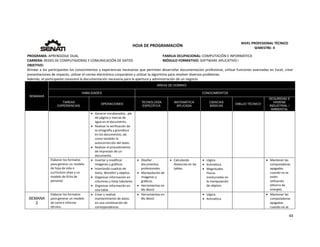  
44 
 
 
HOJA DE PROGRAMACIÓN 
NIVEL PROFESIONAL TÉCNICO 
SEMESTRE: II 
PROGRAMA: APRENDIZAJE DUAL  FAMILIA OCUPACIONAL: COMPUTACIÓN E INFORMÁTICA
CARRERA: REDES DE COMPUTADORAS Y COMUNICACIÓN DE DATOS MÓDULO FORMATIVO: SOFTWARE APLICATIVO I
OBJETIVO: 
Brindar a los participantes los conocimientos y experiencias necesarias que permitan desarrollar documentación profesional, utilizar funciones avanzadas en Excel, crear 
presentaciones de impacto, utilizar el correo electrónico corporativo y utilizar la algoritmia para resolver diversos problemas. 
Además, el participante conocerá la documentación necesaria para la apertura y administración de un negocio. 
SEMANAS
AREAS DE DOMINIO
HABILIDADES CONOCIMIENTOS
TAREAS
EXPERIENCIAS
OPERACIONES
TECNOLOGÍA
ESPECÍFICA
MATEMÁTICA
APLICADA
CIENCIAS
BÁSICAS
DIBUJO TÉCNICO
SEGURIDAD E
HIGIENE
INDUSTRIAL /
AMBIENTAL
 Generar encabezados,  pie 
de página y marcas de 
agua en el documento.   
 Realizar la verificación de 
la ortografía y gramática 
en los documentos, así 
como también la 
autocorrección del texto.   
 Realizar el procedimiento 
de Impresión de un 
documento. 
Elaborar los formatos 
para generar un modelo 
de hoja de vida o 
currículum vitae y un 
modelo de ficha de 
personal. 
 Insertar y modificar 
imágenes y gráficos.   
 Insertando cuadros de 
texto, WordArt y objetos.  
 Organizar información en 
columnas y listas tabulares.
 Organizar información en 
una tabla. 
 Diseñar 
documentos 
profesionales. 
 Manipulación de 
imágenes y 
gráficos. 
 Herramientas en 
Ms Word 
 Calculando 
distancias en las 
tablas. 
 Lógica. 
 Aritmética. 
 Magnitudes 
Físicas 
involucradas en 
la manipulación 
de objetos. 
   Mantener las 
computadoras 
apagadas 
cuando no se 
estén 
utilizando. 
(Ahorro de 
energía). 
SEMANA
2
Elaborar los formatos 
para generar un modelo 
de carta e informe 
técnico.
 Crear y realizar 
mantenimiento de datos 
en una combinación de 
correspondencia.   
 Herramientas en 
Ms Word  
 Lógica. 
 Aritmética 
 Mantener las 
computadoras 
apagadas 
cuando no se 
 