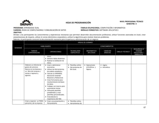  
47 
 
 
HOJA DE PROGRAMACIÓN 
NIVEL PROFESIONAL TÉCNICO 
SEMESTRE: II 
PROGRAMA: APRENDIZAJE DUAL  FAMILIA OCUPACIONAL: COMPUTACIÓN E INFORMÁTICA
CARRERA: REDES DE COMPUTADORAS Y COMUNICACIÓN DE DATOS MÓDULO FORMATIVO: SOFTWARE APLICATIVO I
OBJETIVO: 
Brindar a los participantes los conocimientos y experiencias necesarias que permitan desarrollar documentación profesional, utilizar funciones avanzadas en Excel, crear 
presentaciones de impacto, utilizar el correo electrónico corporativo y utilizar la algoritmia para resolver diversos problemas. 
Además, el participante conocerá la documentación necesaria para la apertura y administración de un negocio. 
SEMANAS
AREAS DE DOMINIO
HABILIDADES CONOCIMIENTOS
TAREAS
EXPERIENCIAS
OPERACIONES
TECNOLOGÍA
ESPECÍFICA
MATEMÁTICA
APLICADA
CIENCIAS
BÁSICAS
DIBUJO TÉCNICO
SEGURIDAD E
HIGIENE
INDUSTRIAL /
AMBIENTAL
datos.  
 Generar tablas dinámicas 
 Realizar la Validación de 
datos. 
  Elaborar un informe de 
gastos de servicios 
básicos en la empresa y 
un  libro de compras y 
ventas o ingresos y 
egresos. 
 Crear y administrar  
escenarios.   
 Utilizar las Herramientas 
de análisis estadístico.   
 Calcular la VARIANZA, 
desviación estándar 
Muestral y Poblacional.   
 Crear formularios para 
mantenimiento de Bases 
de datos.   
 Trabajar con macros para 
automatizar tareas.   
 Utilizando plantillas 
predefinidas y crear 
plantillas personalizadas.   
 Entendiendo la 
importancia del VBA. 
 Plantillas online. 
 Herramientas de 
Ms Excel. 
 
 Operaciones 
aritméticas  y 
lógicas. 
 Lógica. 
 Aritmética 
  Crear y exponer  un FODA 
personal y de la empresa 
 Crear una presentación y 
Personalizarla.   
 Plantillas online. 
 Herramientas de 
 