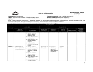  
50 
 
 
HOJA DE PROGRAMACIÓN 
NIVEL PROFESIONAL TÉCNICO 
SEMESTRE: II 
PROGRAMA: APRENDIZAJE DUAL  FAMILIA OCUPACIONAL: COMPUTACIÓN E INFORMÁTICA
CARRERA: REDES DE COMPUTADORAS Y COMUNICACIÓN DE DATOS MÓDULO FORMATIVO: SOFTWARE APLICATIVO I
OBJETIVO: 
Brindar a los participantes los conocimientos y experiencias necesarias que permitan desarrollar documentación profesional, utilizar funciones avanzadas en Excel, crear 
presentaciones de impacto, utilizar el correo electrónico corporativo y utilizar la algoritmia para resolver diversos problemas. 
Además, el participante conocerá la documentación necesaria para la apertura y administración de un negocio. 
SEMANAS
AREAS DE DOMINIO
HABILIDADES CONOCIMIENTOS
TAREAS
EXPERIENCIAS
OPERACIONES
TECNOLOGÍA
ESPECÍFICA
MATEMÁTICA
APLICADA
CIENCIAS
BÁSICAS
DIBUJO TÉCNICO
SEGURIDAD E
HIGIENE
INDUSTRIAL /
AMBIENTAL
 Organizar contactos 
mediante carpetas, 
categorías y vistas.   
 Crear y administrar listas  
de distribución.   
 Crear y administrar citas 
sencillas, detalladas y 
periódicas.    
 Configurar la Vista 
Preliminar e impresión de 
las citas. 
SEMANA 5  Cambiar jornada de 
trabajo e importar días 
festivos en el calendario. 
 Agregar y gestionar 
contactos en una cuenta 
de correo electrónico y 
Administrar el Panel de 
Vistas.  
 Organizar contactos 
mediante carpetas, 
categorías y vistas.   
 Crear y administrar listas  
de distribución.   
 Crear y administrar citas 
sencillas, detalladas y 
 Herramientas de 
MS Outlook. 
 Operaciones 
aritméticas  y 
lógicas para el 
manejo de fechas 
y periodicidad. 
 Aritmética ‐ 
lógica   
 
