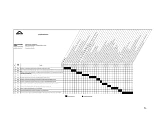  
53 
 
 
 
FAMILIA OCUPACIONAL
CARRERA
MÓDULO OCUPACIONAL
MÓDULO FORMATIVO
: COMPUTACIÓN E INFORMATICA
: REDES DE COMPUTADORAS Y COMUNICACIÓN DE DATOS
: ASISTENTE DE HELPDESK
: FUNDAMENTO DE REDES
OPERACIONES
Entender el concepto y los elementos de una Red de datos.
Entender la importancia de las redes de datos en la actualidad en especial de Internet.
Clasificar las redes por extensión y Función.
Reconocer el concepto de topología y entender las topologías más comunes.
Reconocimiento de los diferentes modelos de referencia para redes de datos. 
Reconocer las capas de los modelos de redes de datos a través de la arquitectura Cliente Servidor.
Entender los estándares del  proyecto 802  IEEE. 
Reconocer los procesos en la capa Física y de enlace del  m
odelo OSI.
Reconocer  los medios de transmisión Guiados: UTP, Coaxial y Fibra Óptica e implementar cableado básico de 
red con cable UTP.
Reconocer  los medios de transmisión no guiados e implementar en forma básica  una red  inalámbrica.
Conocer la Arquitectura Ethernet y sus características  más importantes.
Reconocer  la evolución de Ethernet.
Comprender el funcionamiento de un Switch (conmutador).
Conocer los diferentes productos de conectividad Ethernet.
Entender y configurar el protocolo IP vs 4.0.
Im
plementar  subredes utilizando VLSM.
Configurar el protocolo de enrutamiento Rip versión 2 para conectar subredes.
Verificar las tablas de enrutamiento en los enrutadores (routers).
Verificar el uso correcto de los puertos lógicos en la capa de transporte.
Verificar los segmentos de la capa de transporte que se transmiten por la red.
Verificar el funcionamiento de algunos protocolos  y servicios de la capa de Aplicación:
Reconocer los principales protocolos de red enrutables y no enrutables.
Reconocer los principales protocolos de enrutamiento.
Obtener  un mejor criterio para seleccionar un protocolo de red.
Reconocer los principales protocolos de acceso telefónico.
Reconocer los principales protocolos para VPN.
Reconocer los IP públicos y privados.
Entender la importancia del NAT y PAT.
Im
plementar direccionamiento IP vs 6 en la red de datos.
Ejecutar  Comandos y  Utilidades de Diagnóstico para resolver problemas.
Im
plementar el sistema de resolución simple HOST.
Im
plementar  el sistema para usar resolución DNS.
Reconocer  las funciones m
ás importantes  de un sistema operativo para servidores.
Reconocer  las características de la familia de Sistemas Operativos  Windows Server 2008r2 y 2012.
Entender  la diferencia entre Grupos de trabajo y Dominio.
Compartir recursos en un grupo de trabajo.
Compartir recursos en un dominio con los equipos unidos  al dominio a través de un directorio activo.
Reconocer  las características básicas de red del  sistema operativo Linux.
TAREAS
FAMILIA OCUPACIONAL
CARRERA
MÓDULO OCUPACIONAL
MÓDULO FORMATIVO
Cod.
HT
Nº
Nº 1 2 3 4 5 6 7 8 9 10 11 12 13 14 15 16 17 18 19 20 21 22 23 24 25 26 27 28 29 30 31 32 33 34 35 36 37 38
COD
HO
HO‐01
HO‐02
HO‐03
HO‐04
HO‐05
HO‐06
HO‐07
HO‐08
HO‐09
HO‐10
HO‐11
HO‐12
HO‐13
HO‐14
HO‐15
HO‐16
HO‐17
HO‐18
HO‐19
HO‐20
HO‐21
HO‐22
HO‐23
HO‐24
HO‐25
HO‐26
HO‐27
HO‐28
HO‐29
HO‐30
HO‐31
HO‐32
HO‐33
HO‐34
HO‐35
HO‐36
HO‐37
HO‐38
1 HT‐01
2 HT‐02
3 HT‐03
4 HT‐04
5 HT‐05
6 HT‐06
7 HT‐07
8 HT‐08
9 HT‐09
10 HT‐10
11 HT‐11
12 HT‐12
OPERACIÓN NUEVA OPERACIÓN REPETIDA
Reconocer  los protocolos y servicios más comunes en la capa de  APLICACIÓN (Modelo TCP/IP).
Reconocer  los puertos y los protocolos más comunes en la capa TRANSPORTE (Modelo TCP/IP).
Reconocer  los protocolos más comunes  en la capa INTERNET (Modelo TCP/IP).
Entender el funcionamiento de la arquitectura  Ethernet.
Reconocer  los elementos más comunes  en la capa de Acceso a la Red (Modelo TCP/IP) equivalente a la capa física 
y de Enlace en el modelo OSI.
Reconocer y comparar algunas características básicas de los sistemas operativos más comunes para servidores.
Entender la importancia de la resolución de nombres  en las redes de datos.
Realizar un óptimo direccionamiento IP en la red de datos.
Entender el funcionamiento de los más importantes protocolos de Acceso Remoto.
Entender el funcionamiento básico de  los más importantes protocolos enrutables  y de enrutamiento.
TAREAS
Entender la función de las diferentes capas  de  los modelos de referencia  OSI  y TCP/IP así como el proyecto 802 
IEEE.
Reconocer  la  importancia y los diferentes componentes de las redes de datos.
Cod.
HT
Nº
CUADRO PROGRAMA
   
 