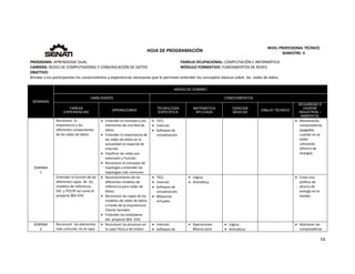  
54 
 
 
HOJA DE PROGRAMACIÓN 
NIVEL PROFESIONAL TÉCNICO 
SEMESTRE: II 
PROGRAMA: APRENDIZAJE DUAL  FAMILIA OCUPACIONAL: COMPUTACIÓN E INFORMÁTICA
CARRERA: REDES DE COMPUTADORAS Y COMUNICACIÓN DE DATOS MÓDULO FORMATIVO: FUNDAMENTOS DE REDES
OBJETIVO: 
Brindar a los participantes los conocimientos y experiencias necesarias que le permitan entender los conceptos básicos sobre  las  redes de datos. 
 
SEMANAS
AREAS DE DOMINIO
HABILIDADES CONOCIMIENTOS
TAREAS
EXPERIENCIAS
OPERACIONES
TECNOLOGÍA
ESPECÍFICA
MATEMÁTICA
APLICADA
CIENCIAS
BÁSICAS
DIBUJO TÉCNICO
SEGURIDAD E
HIGIENE
INDUSTRIAL /
AMBIENTAL
SEMANA 
1 
Reconocer  la  
importancia y los 
diferentes componentes 
de las redes de datos. 
 Entender el concepto y los 
elementos de una Red de 
datos. 
 Entender la importancia de 
las redes de datos en la 
actualidad en especial de 
Internet. 
 Clasificar las redes por 
extensión y Función. 
 Reconocer el concepto de 
topología y entender las 
topologías más comunes. 
 TICS. 
 Internet. 
 Software de 
virtualización. 
 Mantenerlas 
computadoras 
apagadas 
cuando no se 
estén 
utilizando. 
(Ahorro de 
energía). 
Entender la función de las 
diferentes capas  de  los 
modelos de referencia  
OSI  y TCP/IP así como el 
proyecto 802 IEEE. 
 Reconocimiento de los 
diferentes modelos de 
referencia para redes de 
datos.  
 Reconocer las capas de los 
modelos de redes de datos 
a través de la arquitectura 
Cliente Servidor. 
 Entender los estándares 
del  proyecto 802  IEEE.  
 TICS. 
 Internet. 
 Software de 
virtualización. 
 Máquinas 
virtuales. 
 Lógica. 
 Aritmética 
     Crear una 
política de 
ahorro de 
energía en el 
equipo. 
SEMANA 
2 
Reconocer  los elementos 
más comunes  en la capa 
 Reconocer los procesos en 
la capa Física y de enlace 
 Internet. 
 Software de 
 Operaciones 
Básicas para 
 Lógica. 
 Aritmética  
 Mantener las 
computadoras 
 