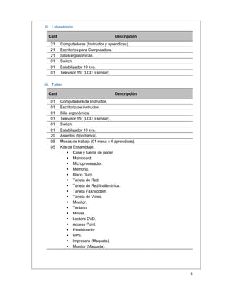  
6 
 
ii. Laboratorio
Cant Descripción
21  Computadoras (Instructor y aprendices). 
21  Escritorios para Computadora. 
21  Sillas ergonómicas. 
01  Switch. 
01  Estabilizador 10 kva. 
01  Televisor 55” (LCD o similar). 
iii. Taller
Cant Descripción
01  Computadora de Instructor. 
01  Escritorio de instructor. 
01  Silla ergonómica. 
01  Televisor 55” (LCD o similar). 
01  Switch. 
01  Estabilizador 10 kva. 
20 Asientos (tipo banco).
05 Mesas de trabajo (01 mesa x 4 aprendices).
05 Kits de Ensamblaje:
 Case y fuente de poder.
 Mainboard.
 Microprocesador.
 Memoria.
 Disco Duro.
 Tarjeta de Red.
 Tarjeta de Red Inalámbrica.
 Tarjeta Fax/Modem.
 Tarjeta de Video.
 Monitor.
 Teclado.
 Mouse.
 Lectora DVD.
 Access Point.
 Estabilizador.
 UPS.
 Impresora (Maqueta).
 Monitor (Maqueta).
 