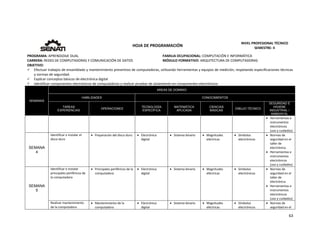  
63 
 
 
HOJA DE PROGRAMACIÓN 
NIVEL PROFESIONAL TÉCNICO 
SEMESTRE: II 
PROGRAMA: APRENDIZAJE DUAL  FAMILIA OCUPACIONAL: COMPUTACIÓN E INFORMÁTICA
CARRERA: REDES DE COMPUTADORAS Y COMUNICACIÓN DE DATOS MÓDULO FORMATIVO: ARQUITECTURA DE COMPUTADORAS
OBJETIVO: 
 Efectuar trabajos de ensamblado y mantenimiento preventivo de computadoras, utilizando herramientas y equipos de medición, respetando especificaciones técnicas 
y normas de seguridad. 
 Explicar conceptos básicos de electrónica digital 
 Identificar componentes electrónicos de computadoras y realizar pruebas de aislamiento en componentes electrónicos. 
SEMANAS
AREAS DE DOMINIO
HABILIDADES CONOCIMIENTOS
TAREAS
EXPERIENCIAS
OPERACIONES
TECNOLOGÍA
ESPECÍFICA
MATEMÁTICA
APLICADA
CIENCIAS
BÁSICAS
DIBUJO TÉCNICO
SEGURIDAD E
HIGIENE
INDUSTRIAL /
AMBIENTAL
 Herramientas e 
instrumentos 
electrónicos 
(uso y cuidados) 
SEMANA
4
Identificar e instalar el 
disco duro 
 Preparación del disco duro.   Electrónica 
digital 
 Sistema binario   Magnitudes 
eléctricas 
 Símbolos 
electrónicos 
 Normas de 
seguridad en el 
taller de 
electrónica. 
 Herramientas e 
instrumentos 
electrónicos 
(uso y cuidados) 
SEMANA
5
Identificar e instalar 
principales periféricos de 
la computadora 
 Principales periféricos de la 
computadora 
 Electrónica 
digital 
 Sistema binario   Magnitudes 
eléctricas 
 Símbolos 
electrónicos 
 Normas de 
seguridad en el 
taller de 
electrónica. 
 Herramientas e 
instrumentos 
electrónicos 
(uso y cuidados) 
Realizar mantenimiento 
de la computadora 
 Mantenimiento de la 
computadora 
 Electrónica 
digital 
 Sistema binario   Magnitudes 
eléctricas 
 Símbolos 
electrónicos 
 Normas de 
seguridad en el 
 