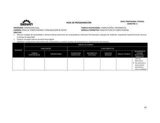  
64 
 
 
HOJA DE PROGRAMACIÓN 
NIVEL PROFESIONAL TÉCNICO 
SEMESTRE: II 
PROGRAMA: APRENDIZAJE DUAL  FAMILIA OCUPACIONAL: COMPUTACIÓN E INFORMÁTICA
CARRERA: REDES DE COMPUTADORAS Y COMUNICACIÓN DE DATOS MÓDULO FORMATIVO: ARQUITECTURA DE COMPUTADORAS
OBJETIVO: 
 Efectuar trabajos de ensamblado y mantenimiento preventivo de computadoras, utilizando herramientas y equipos de medición, respetando especificaciones técnicas 
y normas de seguridad. 
 Explicar conceptos básicos de electrónica digital 
 Identificar componentes electrónicos de computadoras y realizar pruebas de aislamiento en componentes electrónicos. 
SEMANAS
AREAS DE DOMINIO
HABILIDADES CONOCIMIENTOS
TAREAS
EXPERIENCIAS
OPERACIONES
TECNOLOGÍA
ESPECÍFICA
MATEMÁTICA
APLICADA
CIENCIAS
BÁSICAS
DIBUJO TÉCNICO
SEGURIDAD E
HIGIENE
INDUSTRIAL /
AMBIENTAL
taller de 
electrónica. 
 Herramientas e 
instrumentos 
electrónicos 
(uso y cuidados) 
 
 
 