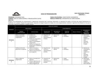  
66 
 
 
HOJA DE PROGRAMACIÓN 
NIVEL PROFESIONAL TÉCNICO 
SEMESTRE: II 
PROGRAMA: APRENDIZAJE DUAL  FAMILIA OCUPACIONAL: COMPUTACIÓN E INFORMÁTICA
CARRERA: REDES DE COMPUTADORAS Y COMUNICACIÓN DE DATOS MÓDULO FORMATIVO: FUNDAMENTOS DE COMPUTADORAS
OBJETIVO: 
Brindar  a  los  participantes  los  conocimientos  y  experiencias  necesarias  que  le  permitan  desarrollar  su  capacidad  de  análisis,  de  forma  que  pueda  familiarizarse  sin 
problemas con cualquier lenguaje de programación, logrando así integrar equipos de trabajo (con otros programadores, analistas e ingenieros de software) en los que se 
desarrollen sistemas de pequeño o mediano alcance. 
SEMANAS
AREAS DE DOMINIO
HABILIDADES CONOCIMIENTOS
TAREAS
EXPERIENCIAS
OPERACIONES
TECNOLOGÍA
ESPECÍFICA
MATEMÁTICA
APLICADA
CIENCIAS
BÁSICAS
DIBUJO TÉCNICO
SEGURIDAD E
HIGIENE
INDUSTRIAL /
AMBIENTAL
SEMANA
1
Aplicar los principios 
fundamentales de la 
Programación. 
 Establecer los 
fundamentos de 
programación. 
 Analizar las computadoras 
y su programación. 
 Aplicar la metodología de 
programación. 
 Clasificar los lenguajes de 
programación y programas 
traductores. 
 Dispositivos de 
escritura y 
almacenamiento 
de datos. 
 Operaciones 
Básicas. 
 Lógica. 
 Aritmética 
   Mantenerlas 
computadoras 
apagadas 
cuando no se 
estén 
utilizando. 
(Ahorro de 
energía). 
Analizar la estructura 
general de un programa. 
 Definir el concepto y 
partes de un programa. 
 Elaborar la documentación 
de un programa. 
 Dispositivos de 
escritura y 
almacenamiento 
de datos. 
 Operaciones 
Básicas. 
 Lógica. 
 Aritmética 
 Mantener las 
computadoras 
apagadas 
cuando no se 
estén 
utilizando. 
(Ahorro de 
energía). 
SEMANA
2
Aplicar la lógica de 
programación. 
 Definir el concepto de un 
algoritmo. 
 Construir algoritmos para 
resolver casos prácticos. 
 Elaborar diagramas de 
 Dispositivos de 
escritura y 
almacenamiento 
de datos. 
 Operaciones 
Básicas. 
 Lógica. 
 Aritmética 
   Mantenerlas 
computadoras 
apagadas 
cuando no se 
estén utilizando 
 
