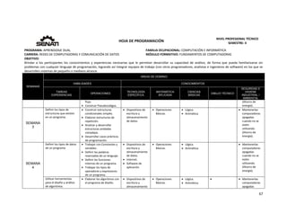  
67 
 
 
HOJA DE PROGRAMACIÓN 
NIVEL PROFESIONAL TÉCNICO 
SEMESTRE: II 
PROGRAMA: APRENDIZAJE DUAL  FAMILIA OCUPACIONAL: COMPUTACIÓN E INFORMÁTICA
CARRERA: REDES DE COMPUTADORAS Y COMUNICACIÓN DE DATOS MÓDULO FORMATIVO: FUNDAMENTOS DE COMPUTADORAS
OBJETIVO: 
Brindar  a  los  participantes  los  conocimientos  y  experiencias  necesarias  que  le  permitan  desarrollar  su  capacidad  de  análisis,  de  forma  que  pueda  familiarizarse  sin 
problemas con cualquier lenguaje de programación, logrando así integrar equipos de trabajo (con otros programadores, analistas e ingenieros de software) en los que se 
desarrollen sistemas de pequeño o mediano alcance. 
SEMANAS
AREAS DE DOMINIO
HABILIDADES CONOCIMIENTOS
TAREAS
EXPERIENCIAS
OPERACIONES
TECNOLOGÍA
ESPECÍFICA
MATEMÁTICA
APLICADA
CIENCIAS
BÁSICAS
DIBUJO TÉCNICO
SEGURIDAD E
HIGIENE
INDUSTRIAL /
AMBIENTAL
flujo. 
 Construir Pseudocodigos. 
(Ahorro de 
energía). 
SEMANA
3
Definir los tipos de 
estructuras que existen 
en un programa. 
 Construir estructuras 
condicionales simples. 
 Elaborar estructuras de 
repetición. 
 Analizar y desarrollar 
estructuras anidadas 
complejas. 
 Desarrollar casos prácticos 
de programación. 
 Dispositivos de 
escritura y 
almacenamiento 
de datos. 
 Operaciones 
Básicas. 
 Lógica. 
 Aritmética 
 Mantenerlas 
computadoras 
apagadas 
cuando no se 
estén 
utilizando. 
(Ahorro de 
energía). 
SEMANA
4
Definir los tipos de datos 
de un programa. 
 Trabajar con Constantes y 
variables. 
 Definir las palabras 
reservadas de un lenguaje. 
 Definir las funciones 
internas de un programa. 
 Trabajar los tipos de 
operadores y expresiones 
de un programa. 
 Dispositivos de 
escritura y 
almacenamiento 
de datos. 
 Internet. 
 Software de 
aplicación. 
 Operaciones 
Básicas. 
 Lógica. 
 Aritmética 
 Mantenerlas 
computadoras 
apagadas 
cuando no se 
estén 
utilizando. 
(Ahorro de 
energía). 
Utilizar herramientas 
para el diseño y análisis 
de algoritmos. 
 Elaborar los algoritmos con 
el programa de diseño. 
 Dispositivos de 
escritura y 
almacenamiento 
 Operaciones 
Básicas. 
 Lógica. 
 Aritmética 
    Mantenerlas 
computadoras 
apagadas 
 
