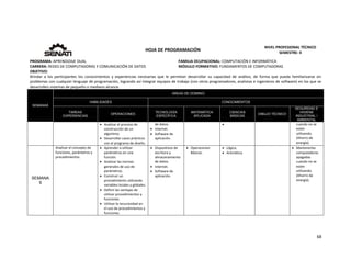  
68 
 
 
HOJA DE PROGRAMACIÓN 
NIVEL PROFESIONAL TÉCNICO 
SEMESTRE: II 
PROGRAMA: APRENDIZAJE DUAL  FAMILIA OCUPACIONAL: COMPUTACIÓN E INFORMÁTICA
CARRERA: REDES DE COMPUTADORAS Y COMUNICACIÓN DE DATOS MÓDULO FORMATIVO: FUNDAMENTOS DE COMPUTADORAS
OBJETIVO: 
Brindar  a  los  participantes  los  conocimientos  y  experiencias  necesarias  que  le  permitan  desarrollar  su  capacidad  de  análisis,  de  forma  que  pueda  familiarizarse  sin 
problemas con cualquier lenguaje de programación, logrando así integrar equipos de trabajo (con otros programadores, analistas e ingenieros de software) en los que se 
desarrollen sistemas de pequeño o mediano alcance. 
SEMANAS
AREAS DE DOMINIO
HABILIDADES CONOCIMIENTOS
TAREAS
EXPERIENCIAS
OPERACIONES
TECNOLOGÍA
ESPECÍFICA
MATEMÁTICA
APLICADA
CIENCIAS
BÁSICAS
DIBUJO TÉCNICO
SEGURIDAD E
HIGIENE
INDUSTRIAL /
AMBIENTAL
   Analizar el proceso de 
construcción de un 
algoritmo. 
 Desarrollar casos prácticos 
con el programa de diseño. 
de datos. 
 Internet. 
 Software de 
aplicación. 
   cuando no se 
estén 
utilizando. 
(Ahorro de 
energía). 
SEMANA
5 
Analizar el concepto de 
funciones, parámetros y 
procedimientos. 
 Aprender a utilizar 
parámetros en una 
función. 
 Analizar las normas 
generales de uso de 
parámetros. 
 Construir un 
procedimiento utilizando 
variables locales y globales. 
 Definir las ventajas de 
utilizar procedimientos y 
funciones. 
 Utilizar la recursividad en 
el uso de procedimientos y 
funciones. 
 Dispositivos de 
escritura y 
almacenamiento 
de datos. 
 Internet. 
 Software de 
aplicación. 
 Operaciones 
Básicas. 
 Lógica. 
 Aritmética 
 Mantenerlas 
computadoras 
apagadas 
cuando no se 
estén 
utilizando. 
(Ahorro de 
energía). 
 
   
 