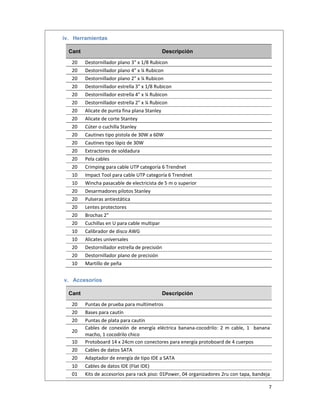  
7 
 
iv. Herramientas
Cant Descripción
20  Destornillador plano 3" x 1/8 Rubicon  
20  Destornillador plano 4" x ¼ Rubicon 
20  Destornillador plano 2" x ¼ Rubicon 
20  Destornillador estrella 3" x 1/8 Rubicon 
20  Destornillador estrella 4" x ¼ Rubicon 
20  Destornillador estrella 2" x ¼ Rubicon 
20  Alicate de punta fina plana Stanley 
20  Alicate de corte Stantey 
20  Cúter o cuchilla Stanley 
20  Cautines tipo pistola de 30W a 60W 
20  Cautines tipo lápiz de 30W 
20  Extractores de soldadura 
20  Pela cables 
20  Crimping para cable UTP categoría 6 Trendnet 
10  Impact Tool para cable UTP categoría 6 Trendnet 
10  Wincha pasacable de electricista de 5 m o superior 
20  Desarmadores pilotos Stanley 
20  Pulseras antiestática 
20  Lentes protectores 
20  Brochas 2" 
20  Cuchillas en U para cable multipar 
10  Calibrador de disco AWG 
10  Alicates universales 
20  Destornillador estrella de precisión 
20  Destornillador plano de precisión 
10  Martillo de peña 
v. Accesorios
Cant Descripción
20  Puntas de prueba para multímetros 
20  Bases para cautín 
20  Puntas de plata para cautín 
20 
Cables  de  conexión  de  energía  eléctrica  banana‐cocodrilo:  2  m  cable,  1    banana 
macho, 1 cocodrilo chico 
10  Protoboard 14 x 24cm con conectores para energía protoboard de 4 cuerpos 
20  Cables de datos SATA 
20  Adaptador de energía de tipo IDE a SATA 
10  Cables de datos IDE (Flat IDE) 
01  Kits de accesorios para rack piso: 01Power, 04 organizadores 2ru con tapa, bandeja 
 