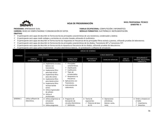  
76 
 
 
HOJA DE PROGRAMACIÓN 
NIVEL PROFESIONAL TÉCNICO 
SEMESTRE: II 
PROGRAMA: APRENDIZAJE DUAL  FAMILIA OCUPACIONAL: COMPUTACIÓN E INFORMÁTICA
CARRERA: REDES DE COMPUTADORAS Y COMUNICACIÓN DE DATOS MÓDULO FORMATIVO: ELECTRÓNICA E INSTRUMENTACIÓN
OBJETIVO: 
 El participante será capaz de describir en forma escrita las principales características de una resistencia, condensador y bobina. 
 El participante será capaz medir voltajes y corrientes en circuitos lineales utilizando el multímetro. 
 El participante será capaz de describir en forma escrita las respuestas en frecuencia de los principales filtros activos y pasivos, utilizando pruebas de laboratorios. 
 El participante será capaz de describir en forma escrita las principales características de los diodos, Transistores BJT y Transistores FET. 
 El participante será capaz de describir en forma escrita la repuesta en frecuencia de los diodos, utilizando pruebas de laboratorios. 
 El participante será capaz pobra implementar  circuitos electrónicos básicos,  en protoboard o software de simulación. 
SEMANAS
AREAS DE DOMINIO
HABILIDADES CONOCIMIENTOS
TAREAS
EXPERIENCIAS
OPERACIONES
TECNOLOGÍA
ESPECÍFICA
MATEMÁTICA
APLICADA
CIENCIAS BÁSICAS
DIBUJO
TÉCNICO
SEGURIDAD E
HIGIENE INDUSTRIAL
/ AMBIENTAL
 Implementa circuitos 
básicos con 
transistores.   
 Implementa filtro 
pasa bajo activo. 
 Implementa filtro 
pasa alto activo.  
 Implementa filtro 
pasa banda activo 
 Implementa filtro 
rechaza banda 
activo. 
 Utiliza el generador 
de señales. 
 Utiliza el 
osciloscopio. 
 Principales 
características. 
 Clasificación. 
 Codificación. 
 Tipos de 
encapsulados.  
 Respuesta a la 
frecuencia 
 Aplicaciones con 
Transistores. 
 Instrumentos de 
Laboratorio. 
SEMANA 1  Utiliza software de 
electrónica. 
 Utiliza programas se 
simulación 
electrónica.   
 Utiliza programas 
 Programa de 
Simulación de 
circuitos Electrónicos. 
 Definición. 
 Teoría de 
exponentes: 
 Potencia de base 
de 10. 
 Operaciones 
aritméticas 
básicas: suma, 
resta, 
   Orden y limpieza en 
el taller. 
 Importancia. 
 Desechos. 
 