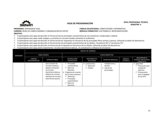  
77 
 
 
HOJA DE PROGRAMACIÓN 
NIVEL PROFESIONAL TÉCNICO 
SEMESTRE: II 
PROGRAMA: APRENDIZAJE DUAL  FAMILIA OCUPACIONAL: COMPUTACIÓN E INFORMÁTICA
CARRERA: REDES DE COMPUTADORAS Y COMUNICACIÓN DE DATOS MÓDULO FORMATIVO: ELECTRÓNICA E INSTRUMENTACIÓN
OBJETIVO: 
 El participante será capaz de describir en forma escrita las principales características de una resistencia, condensador y bobina. 
 El participante será capaz medir voltajes y corrientes en circuitos lineales utilizando el multímetro. 
 El participante será capaz de describir en forma escrita las respuestas en frecuencia de los principales filtros activos y pasivos, utilizando pruebas de laboratorios. 
 El participante será capaz de describir en forma escrita las principales características de los diodos, Transistores BJT y Transistores FET. 
 El participante será capaz de describir en forma escrita la repuesta en frecuencia de los diodos, utilizando pruebas de laboratorios. 
 El participante será capaz pobra implementar  circuitos electrónicos básicos,  en protoboard o software de simulación. 
SEMANAS
AREAS DE DOMINIO
HABILIDADES CONOCIMIENTOS
TAREAS
EXPERIENCIAS
OPERACIONES
TECNOLOGÍA
ESPECÍFICA
MATEMÁTICA
APLICADA
CIENCIAS BÁSICAS
DIBUJO
TÉCNICO
SEGURIDAD E
HIGIENE INDUSTRIAL
/ AMBIENTAL
para creación de 
circuitos impresos. 
Elabora simulación 
de circuitos 
electrónicos básicos. 
Elabora los circuitos 
impresos de circuitos 
electrónicos básicos. 
 Principales 
características. 
 Menú de 
Opciones. 
 Programa de creación 
de Circuitos impresos. 
 Definición. 
 Principales 
características. 
 Menú de 
Opciones. 
 Conversiones 
 Definición 
 Prefijos 
multiplicación y 
división. 
 Calculo de 
porcentajes. 
 
 
 
 Seguridad 
 Precaución para 
instalación 
eléctrica. 
 Precauciones 
para el apagado 
de los KITS. 
 
