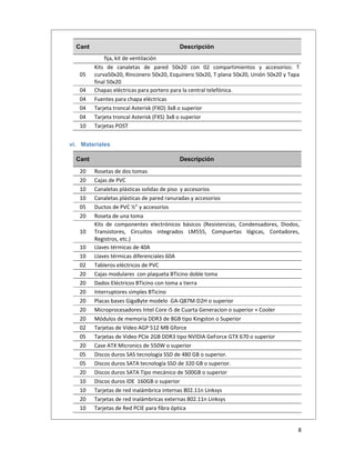  
8 
 
Cant Descripción
fija, kit de ventilación
05 
Kits  de  canaletas  de  pared  50x20  con  02  compartimientos  y  accesorios:  T 
curva50x20, Rinconero 50x20, Esquinero 50x20, T plana 50x20, Unión 50x20 y Tapa 
final 50x20 
04  Chapas eléctricas para portero para la central telefónica. 
04  Fuentes para chapa eléctricas 
04  Tarjeta troncal Asterisk (FXO) 3x8 o superior 
04  Tarjeta troncal Asterisk (FXS) 3x8 o superior 
10  Tarjetas POST 
vi. Materiales
Cant Descripción
20  Rosetas de dos tomas 
20  Cajas de PVC 
10  Canaletas plásticas solidas de piso  y accesorios 
10  Canaletas plásticas de pared ranuradas y accesorios 
05  Ductos de PVC ½” y accesorios 
20  Roseta de una toma 
10 
Kits  de  componentes  electrónicos  básicos  (Resistencias,  Condensadores,  Diodos, 
Transistores,  Circuitos  integrados  LM555,  Compuertas  lógicas,  Contadores, 
Registros, etc.) 
10  Llaves térmicas de 40A 
10  Llaves térmicas diferenciales 60A 
02  Tableros eléctricos de PVC 
20  Cajas modulares  con plaqueta BTicino doble toma 
20  Dados Eléctricos BTicino con toma a tierra 
20  Interruptores simples BTicino 
20  Placas bases GigaByte modelo  GA‐Q87M‐D2H o superior 
20  Microprocesadores Intel Core i5 de Cuarta Generacion o superior + Cooler 
20  Módulos de memoria DDR3 de 8GB tipo Kingston o Superior 
02  Tarjetas de Video AGP 512 MB Gforce 
05  Tarjetas de Video PCIe 2GB DDR3 tipo NVIDIA GeForce GTX 670 o superior 
20  Case ATX Micronics de 550W o superior 
05  Discos duros SAS tecnología SSD de 480 GB o superior. 
05  Discos duros SATA tecnología SSD de 320 GB o superior. 
20  Discos duros SATA Tipo mecánico de 500GB o superior 
10  Discos duros IDE  160GB o superior 
10  Tarjetas de red inalámbrica internas 802.11n Linksys 
20  Tarjetas de red inalámbricas externas 802.11n Linksys 
10  Tarjetas de Red PCIE para fibra óptica 
 