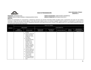  
81 
 
 
HOJA DE PROGRAMACIÓN 
NIVEL PROFESIONAL TÉCNICO 
SEMESTRE: III 
PROGRAMA: APRENDIZAJE DUAL  FAMILIA OCUPACIONAL: COMPUTACIÓN E INFORMÁTICA
CARRERA: REDES DE COMPUTADORAS Y COMUNICACIÓN DE DATOS MÓDULO FORMATIVO: SOFTWARE APLICATIVO II
OBJETIVO: 
Brindar  a  los  participantes  los  conocimientos  y  experiencias  necesarias  que  permitan  desarrollar  diseño  de  páginas  web,  el  participante  será  capaz  de  crear  objetos 
vectoriales y mapas de bits para diseñar páginas y sitios Web de gran impacto visual, con interfaces amigables. Además empleará su creatividad en la generación de  
contenidos y animaciones dinámicas, estará en capacidad de administrar sitios web de forma local o remota y crear páginas web con un nivel calidad profesional acorde con 
los requerimientos del mercado empresarial. 
SEMANAS
AREAS DE DOMINIO
HABILIDADES CONOCIMIENTOS
TAREAS
EXPERIENCIAS
OPERACIONES
TECNOLOGÍA
ESPECÍFICA
MATEMÁTICA
APLICADA
CIENCIAS BÁSICAS
DIBUJO
TÉCNICO
SEGURIDAD E
HIGIENE INDUSTRIAL
/ AMBIENTAL
Estrellas 
 Creación y edición de 
objetos vectoriales 
inteligentes: Flecha, 
Rectángulo 
 Redondeado, 
Rectángulo Biselado, 
Rectángulo con 
chaflán, Línea de 
conexión, Donut, 
Forma de L, Sección, 
Polígono inteligente, 
Espirales, Estrellas, 
Línea de flecha. 
 Creación y edición de 
trazos de estilo libres 
 Herramienta Pluma, 
Trazado de Vectores 
 Crear Trazados 
usando Puntos 
 Convertir segmentos 
de trazado en punto 
recto 
 