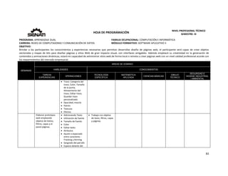  
83 
 
 
HOJA DE PROGRAMACIÓN 
NIVEL PROFESIONAL TÉCNICO 
SEMESTRE: III 
PROGRAMA: APRENDIZAJE DUAL  FAMILIA OCUPACIONAL: COMPUTACIÓN E INFORMÁTICA
CARRERA: REDES DE COMPUTADORAS Y COMUNICACIÓN DE DATOS MÓDULO FORMATIVO: SOFTWARE APLICATIVO II
OBJETIVO: 
Brindar  a  los  participantes  los  conocimientos  y  experiencias  necesarias  que  permitan  desarrollar  diseño  de  páginas  web,  el  participante  será  capaz  de  crear  objetos 
vectoriales y mapas de bits para diseñar páginas y sitios Web de gran impacto visual, con interfaces amigables. Además empleará su creatividad en la generación de  
contenidos y animaciones dinámicas, estará en capacidad de administrar sitios web de forma local o remota y crear páginas web con un nivel calidad profesional acorde con 
los requerimientos del mercado empresarial. 
SEMANAS
AREAS DE DOMINIO
HABILIDADES CONOCIMIENTOS
TAREAS
EXPERIENCIAS
OPERACIONES
TECNOLOGÍA
ESPECÍFICA
MATEMÁTICA
APLICADA
CIENCIAS BÁSICAS
DIBUJO
TÉCNICO
SEGURIDAD E
HIGIENE INDUSTRIAL
/ AMBIENTAL
 Trazo: Categoría del 
trazo, Color, Tamaño 
de la punta, 
Alineamiento del 
trazo, Editar trazo, 
Guardar trazo 
personalizado 
 Opacidad, mezcla 
 Patrón 
 Texturas 
 Efectos 
  Elaborar prototipos 
web empleando 
objetos de textos,  
filtros, capas y el 
panel páginas. 
 Adicionando Texto 
 Utilización de fuente 
 Tamaño de fuente 
 Color 
 Editar texto 
 Atributos 
 Ajuste o espaciado 
entre caracteres ‐ 
Tracking y Kerning  
 Sangrado del párrafo 
 Espacio delante del 
 Trabajo con objetos 
de texto, filtros, capas 
y páginas. 
       
 