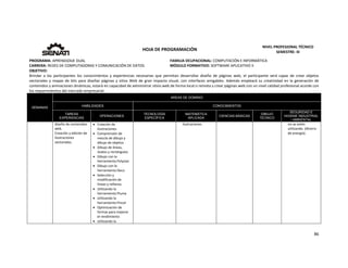  
86 
 
 
HOJA DE PROGRAMACIÓN 
NIVEL PROFESIONAL TÉCNICO 
SEMESTRE: III 
PROGRAMA: APRENDIZAJE DUAL  FAMILIA OCUPACIONAL: COMPUTACIÓN E INFORMÁTICA
CARRERA: REDES DE COMPUTADORAS Y COMUNICACIÓN DE DATOS MÓDULO FORMATIVO: SOFTWARE APLICATIVO II
OBJETIVO: 
Brindar  a  los  participantes  los  conocimientos  y  experiencias  necesarias  que  permitan  desarrollar  diseño  de  páginas  web,  el  participante  será  capaz  de  crear  objetos 
vectoriales y mapas de bits para diseñar páginas y sitios Web de gran impacto visual, con interfaces amigables. Además empleará su creatividad en la generación de  
contenidos y animaciones dinámicas, estará en capacidad de administrar sitios web de forma local o remota y crear páginas web con un nivel calidad profesional acorde con 
los requerimientos del mercado empresarial. 
SEMANAS
AREAS DE DOMINIO
HABILIDADES CONOCIMIENTOS
TAREAS
EXPERIENCIAS
OPERACIONES
TECNOLOGÍA
ESPECÍFICA
MATEMÁTICA
APLICADA
CIENCIAS BÁSICAS
DIBUJO
TÉCNICO
SEGURIDAD E
HIGIENE INDUSTRIAL
/ AMBIENTAL
diseño de contenidos 
web. 
Creación y edición de 
Ilustraciones 
vectoriales. 
 Creación de 
ilustraciones. 
 Comprensión de 
mezcla de dibujo y 
dibujo de objetos 
 Dibujo de líneas, 
óvalos y rectángulos 
 Dibujo con la 
herramienta Polystar 
 Dibujo con la 
herramienta Deco 
 Selección y 
modificación de 
líneas y rellenos 
 Utilizando la 
herramienta Pluma 
 Utilizando la 
herramienta Pincel 
 Optimización de 
formas para mejorar 
el rendimiento 
 Utilizando la 
ilustraciones.  no se estén 
utilizando. (Ahorro 
de energía). 
 