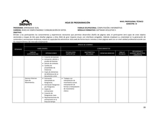  
89 
 
 
HOJA DE PROGRAMACIÓN 
NIVEL PROFESIONAL TÉCNICO 
SEMESTRE: III 
PROGRAMA: APRENDIZAJE DUAL  FAMILIA OCUPACIONAL: COMPUTACIÓN E INFORMÁTICA
CARRERA: REDES DE COMPUTADORAS Y COMUNICACIÓN DE DATOS MÓDULO FORMATIVO: SOFTWARE APLICATIVO II
OBJETIVO: 
Brindar  a  los  participantes  los  conocimientos  y  experiencias  necesarias  que  permitan  desarrollar  diseño  de  páginas  web,  el  participante  será  capaz  de  crear  objetos 
vectoriales y mapas de bits para diseñar páginas y sitios Web de gran impacto visual, con interfaces amigables. Además empleará su creatividad en la generación de  
contenidos y animaciones dinámicas, estará en capacidad de administrar sitios web de forma local o remota y crear páginas web con un nivel calidad profesional acorde con 
los requerimientos del mercado empresarial. 
SEMANAS
AREAS DE DOMINIO
HABILIDADES CONOCIMIENTOS
TAREAS
EXPERIENCIAS
OPERACIONES
TECNOLOGÍA
ESPECÍFICA
MATEMÁTICA
APLICADA
CIENCIAS BÁSICAS
DIBUJO
TÉCNICO
SEGURIDAD E
HIGIENE INDUSTRIAL
/ AMBIENTAL
 Creación de botones 
 Activación, edición y 
prueba de botones 
 Edición de símbolos 
 Cambio de 
propiedades de 
instancias 
 Copia de elementos 
de bibliotecas de un 
documento a otro 
  Generar diversos 
tipos de 
Movimientos. 
 Animación 
interpolada en 
fotogramas 
 Animación fotograma 
por fotograma 
 Capas en 
animaciones 
 Creación de 
fotogramas clave 
 Representaciones de 
animaciones en la 
línea de tiempo 
 Trabajos con 
interpolación de 
movimiento actual, 
interpolación de 
formas e interpolación 
de movimiento  
clásico. 
       
 