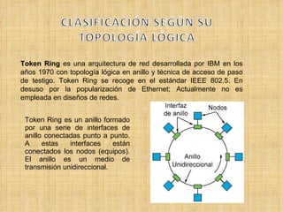 Token Ring  es una arquitectura de red desarrollada por IBM en los años 1970 con topología lógica en anillo y técnica de acceso de paso de testigo. Token Ring se recoge en el estándar IEEE 802.5. En desuso por la popularización de Ethernet; Actualmente no es empleada en diseños de redes. Token Ring es un anillo formado por una serie de interfaces de anillo conectadas punto a punto. A estas interfaces están conectados los nodos (equipos). El anillo es un medio de transmisión unidireccional. 