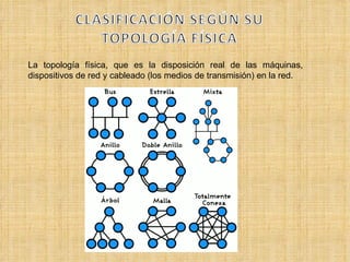 La topología física, que es la disposición real de las máquinas, dispositivos de red y cableado (los medios de transmisión) en la red.  