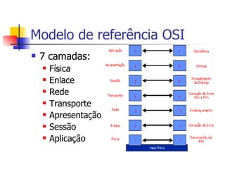Modelo de referência OSI 7 camadas: Física Enlace Rede Transporte Apresentação Sessão Aplicação 