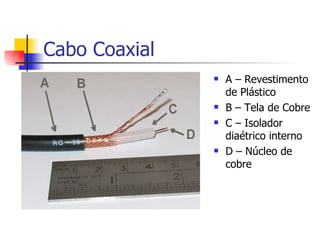 Cabo Coaxial A – Revestimento de Plástico B – Tela de Cobre C – Isolador diaétrico interno D – Núcleo de cobre 