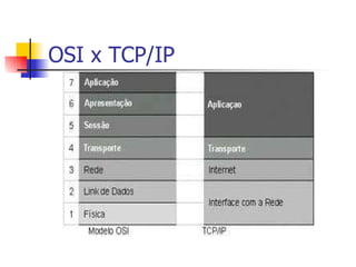 OSI x TCP/IP 