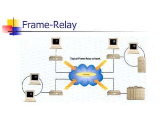 Frame-Relay 