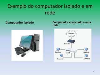 Exemplo do computador isolado e em
               rede
Computador isolado   Computador conectado a uma
                     rede




                                                  4
 