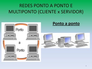 REDES PONTO A PONTO E
MULTIPONTO (CLIENTE x SERVIDOR)

                  Ponto a ponto




                                  8
 