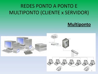 REDES PONTO A PONTO E
MULTIPONTO (CLIENTE x SERVIDOR)

                      Multiponto




                                   9
 