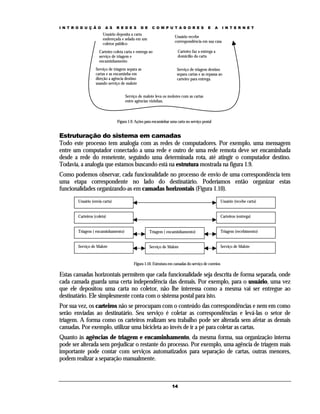 I N T R O D U Ç Ã O

A S

R E D E S

D E

C O M P U T A D O R E S

Usuário deposita a carta
endereçada e selada em um
coletor público

A

I N T E R N E T

Usuário recebe
correspondência em sua casa

Carteiro coleta carta e entrega ao
serviço de triagem e
encaminhamento
Serviço de triagem separa as
cartas e as encaminha em
direção a agência destino
usando serviço de malote

E

Carteiro faz a entrega a
domicílio da carta
Serviço de triagem destino
separa cartas e as repassa ao
carteiro para entrega.

Serviço de malote leva os molotes com as cartas
entre agências vizinhas.

Figura 1.9. Ações para encaminhar uma carta no serviço postal

Estruturação do sistema em camadas
Todo este processo tem analogia com as redes de computadores. Por exemplo, uma mensagem
entre um computador conectado a uma rede e outro de uma rede remota deve ser encaminhada
desde a rede do remetente, seguindo uma determinada rota, até atingir o computador destino.
Todavia, a analogia que estamos buscando está na estrutura mostrada na figura 1.9.
Como podemos observar, cada funcionalidade no processo de envio de uma correspondência tem
uma etapa correspondente no lado do destinatário. Poderíamos então organizar estas
funcionalidades organizando-as em camadas horizontais (Figura 1.10).
Usuário (envia carta)

Usuário (recebe carta)

Carteiros (coleta)

Carteiros (entrega)

Triagem ( encaminhamento)

Triagem ( encaminhamento)

Triagem (recebimento)

Serviço de Malote

Serviço de Malote

Serviço de Malote

Figura 1.10. Estrutura em camadas do serviço de correios

Estas camadas horizontais permitem que cada funcionalidade seja descrita de forma separada, onde
cada camada guarda uma certa independência das demais. Por exemplo, para o usuário, uma vez
que ele depositou uma carta no coletor, não lhe interessa como a mesma vai ser entregue ao
destinatário. Ele simplesmente conta com o sistema postal para isto.
Por sua vez, os carteiros não se preocupam com o conteúdo das correspondências e nem em como
serão enviadas ao destinatário. Seu serviço é coletar as correspondências e levá-las o setor de
triagem. A forma como os carteiros realizam seu trabalho pode ser alterada sem afetar as demais
camadas. Por exemplo, utilizar uma bicicleta ao invés de ir a pé para coletar as cartas.
Quanto às agências de triagem e encaminhamento, da mesma forma, sua organização interna
pode ser alterada sem prejudicar o restante do processo. Por exemplo, uma agência de triagem mais
importante pode contar com serviços automatizados para separação de cartas, outras menores,
podem realizar a separação manualmente.

14

 