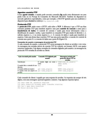 A P L I C A Ç Õ E S

D E

R E D E

Agentes usuário FTP
Como agente usuário, o usuário pode executar comandos ftp modo texto diretamente em uma
janela Unix ou no Prompt de Comandos do Microsoft MS-DOS. Também há disponível no
mercado aplicativos especializados, como por exemplo, o WS-FTP (gratuito para uso acadêmico e
disponível para download no endereço ftp.ipswitch.com).
Protocolo FTP
O protocolo FTP, assim como o HTTP, roda sobre o TCP. A diferença é que o FTP usa duas
conexões paralelas TCP para transferir arquivos: uma para controle da conexão e outra para a
transferência de dados. O controle de conexão é usado para trocar informações como a
identificação do usuário e senha, e para transferir os comandos FTP para mudar de diretório (cd),
solicitar arquivos (get) ou enviar arquivos (put). A conexão de dados é usada para transferir os
arquivos. Cada uma destas duas conexões TCP usa uma porta específica: a conexão de controle de
conexão usa a porta 21 e a conexão de dados usa a porta 20 (Figura 2.3).
Comandos do usuário e mensagens do protocolo FTP

A cada comando do usuário, o protocolo FTP envia mensagens do cliente ao servidor e vice-versa.
As mensagens são enviadas através da conexão TCP de controle, em formato ASCII, com quatro
caracteres maiúsculos. Veja alguns exemplos de comandos digitados pelo usuário e as mensagens do
protocolo FTP enviadas do servidor ao cliente:
Ação executada pelo usuário

Comando FTP digitado pelo
usuário

Mensagem enviada pelo
protocolo cliente FTP ao
servidor
Autenticação
O usuário digita seu nome e USER nome_do_usuário
senha
PASS senha
O usuário lista o conteúdo de um dir
LIST
diretório
O usuário solicita um arquivo
get nome_arquivo
RETR nome_arquivo
O usuário envia um arquivo ao put nome_arquivo
STOR nome_arquivo
servidor

Cada comando do cliente é seguido por uma resposta do servidor. As respostas são sempre de três
dígitos, com uma mensagem opcional seguindo o número. Veja algumas respostas típicas:
331
125
425
452

User name OK, password required
Data conection already open; transfer starting
Can´t open data conection
Error writing file.

28

 