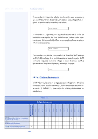 Software libre 
ãã FUOC • XP04/90786/00020 
250 ANOTACIONES 
El comando EXPN permite solicitar confirmación para una cadena 
que identifica una lista de correo y, en caso de respuesta positiva, re-querir 
la relación de los miembros de la lista. 
El comando HELP permite pedir ayuda al receptor SMTP sobre los 
comandos que soporta. En caso de incluir una cadena como argu-mento, 
esta última puede identificar un comando, del que se retorna 
información específica. 
El comando TURN permite cambiar el papel de emisor SMTP y recep-tor 
SMTP. El resultado de la petición puede ser que el receptor SMTP 
envíe una respuesta afirmativa y haga el papel de emisor SMTP, o 
que envíe una respuesta negativa y mantenga su papel. 
19.2.6. Códigos de respuesta 
El SMTP define una serie de códigos de respuesta para los diferentes 
comandos, tanto en caso de éxito (E), como en caso de resultado in-termedio 
(I), de fallo (F) y de error (X). La tabla siguiente recoge es-tos 
códigos: 
EXPN cadena 
HELP [cadena] 
TURN 
Tabla 12. 
Codigos de respuesta 
Establecimiento 
de connexión 
HELO 
MAIL 
RCPT 
DATA 
RSET 
SEND 
SOML 
SAML 
VRFY 
EXPN 
HELP 
NOOP 
QUIT 
TURN 
211 Estatus del sistema o respuesta 
a petición de ayuda E 
214 Mensaje de ayuda E 
220 El servidor está preparado E 
 