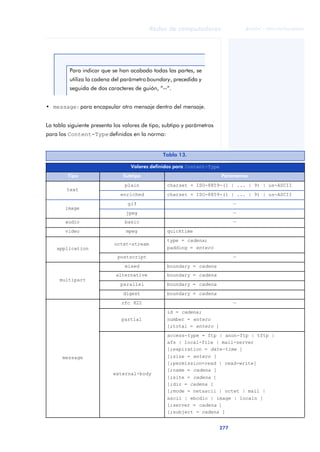 Redes de computadores 
277 
ãã FUOC • XP04/90786/00020 
ANOTACIONES 
Para indicar que se han acabado todas las partes, se 
utiliza la cadena del parámetro boundary, precedida y 
seguida de dos caracteres de guión, “--“. 
• message: para encapsular otro mensaje dentro del mensaje. 
La tabla siguiente presenta los valores de tipo, subtipo y parámetros 
para los Content-Type definidos en la norma: 
Tabla 13. 
Valores definidos para Content-Type 
Tipo Subtipo Parámetros 
text 
plain charset = ISO-8859-(1 | ... | 9) | us-ASCII 
enriched charset = ISO-8859-(1 | ... | 9) | us-ASCII 
image 
gif — 
jpeg — 
audio basic — 
video mpeg quicktime 
application 
octet-stream 
type = cadena; 
padding = entero 
postscript — 
multipart 
mixed boundary = cadena 
alternative boundary = cadena 
parallel boundary = cadena 
digest boundary = cadena 
message 
rfc 822 — 
partial 
id = cadena; 
number = entero 
[;total = entero ] 
external-body 
access-type = ftp | anon-ftp | tftp | 
afs | local-file | mail-server 
[;expiration = date-time ] 
[;size = entero ] 
[;permission=read | read-write] 
[;name = cadena ] 
[;site = cadena ] 
[;dir = cadena ] 
[;mode = netascii | octet | mail | 
ascii | ebcdic | image | localn ] 
[;server = cadena ] 
[;subject = cadena ] 
 