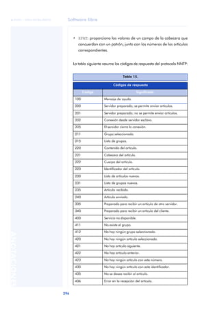 Software libre 
ãã FUOC • XP04/90786/00020 
296 ANOTACIONES 
• XPAT: proporciona los valores de un campo de la cabecera que 
concuerdan con un patrón, junto con los números de los artículos 
correspondientes. 
La tabla siguiente resume los códigos de respuesta del protocolo NNTP: 
Tabla 15. 
Códigos de respuesta 
Código Significado 
100 Mensaje de ayuda. 
200 Servidor preparado; se permite enviar artículos. 
201 Servidor preparado; no se permite enviar artículos. 
202 Conexión desde servidor esclavo. 
205 El servidor cierra la conexión. 
211 Grupo seleccionado. 
215 Lista de grupos. 
220 Contenido del artículo. 
221 Cabecera del artículo. 
222 Cuerpo del artículo. 
223 Identificador del artículo. 
230 Lista de artículos nuevos. 
231 Lista de grupos nuevos. 
235 Artículo recibido. 
240 Artículo enviado. 
335 Preparado para recibir un artículo de otro servidor. 
340 Preparado para recibir un artículo del cliente. 
400 Servicio no disponible. 
411 No existe el grupo. 
412 No hay ningún grupo seleccionado. 
420 No hay ningún artículo seleccionado. 
421 No hay artículo siguiente. 
422 No hay artículo anterior. 
423 No hay ningún artículo con este número. 
430 No hay ningún artículo con este identificador. 
435 No se desea recibir el artículo. 
436 Error en la recepción del artículo. 
 