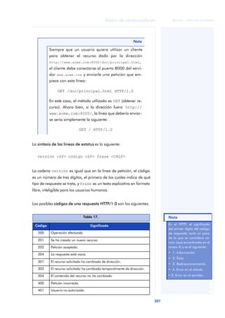 Redes de computadores 
307 
ãã FUOC • XP04/90786/00020 
ANOTACIONES 
Siempre que un usuario quiera utilizar un cliente 
para obtener el recurso dado por la dirección 
http://www.acme.com:8000/doc/principal.html, 
el cliente debe conectarse al puerto 8000 del servi-dor 
www.acme.com y enviarle una petición que em-piece 
con esta línea: 
GET /doc/principal.html HTTP/1.0 
En este caso, el método utilizado es GET (obtener re-curso). 
Ahora bien, si la dirección fuera http:// 
www.acme.com:8000/, la línea que debería enviar-se 
sería simplemente la siguiente: 
GET / HTTP/1.0 
La sintaxis de las líneas de estatus es la siguiente: 
Nota 
versión <SP> código <SP> frase <CRLF> 
La cadena versión es igual que en la línea de petición, el código 
es un número de tres dígitos, el primero de los cuales indica de qué 
tipo de respuesta se trata, y frase es un texto explicativo en formato 
libre, inteligible para los usuarios humanos. 
Los posibles códigos de una respuesta HTTP/1.0 son los siguientes: 
Tabla 17. 
Código Significado 
200 Operación efectuada. 
201 Se ha creado un nuevo recurso. 
202 Petición aceptada. 
204 La respuesta está vacía. 
301 El recurso solicitado ha cambiado de dirección. 
302 El recurso solicitado ha cambiado temporalmente de dirección. 
304 El contenido del recurso no ha cambiado. 
400 Petición incorrecta. 
401 Usuario no autorizado. 
Nota 
En el HTTP, el significado 
del primer dígito del código 
de respuesta varía un poco 
de lo que se considera co-mún 
(que encontraréis en el 
anexo 4) y es el siguiente: 
• 1: Información. 
• 2: Éxito. 
• 3: Redireccionamiento. 
• 4: Error en el cliente. 
· 5: Error en el servidor. 
 