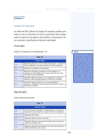 Redes de computadores 
339 
ãã FUOC • XP04/90786/00020 
ANOTACIONES 
Anexo 4 
Códigos de respuesta 
Las diferentes RFC definen los códigos de respuesta posibles para 
cada uno de sus comandos, así como su significado. Estos códigos 
están formados por tres dígitos y, para facilitar su interpretación, lle-van 
asociado un significado concreto para cada dígito. 
Primer dígito 
Indica si la operación se ha efectuado o no. 
Segundo dígito 
Indica el tipo de respuesta. 
Tabla 18. 
Primer dígito 
1yz Respuesta preliminar: se ha iniciado la operación y, cuando se 
haya completado, el servidor enviará una nueva respuesta. 
2yz Operación completada correctamente. 
3yz 
Respuesta intermedia: la operación se ha aceptado; sin 
embargo, el cliente debe enviar nuevos comandos con más 
información para completarla. 
4yz Respuesta negativa temporal: no se puede llevar a cabo la 
operación, pero se podrá efectuar si el cliente lo reintenta. 
5yz 
Respuesta negativa definitiva: no se puede efectuar la 
operación y probablemente tampoco se podrá llevar a cabo si 
el cliente lo reintenta. 
Tabla 19. 
Segundo dígito 
x0z Error de sintaxis, comando no implementado o, en general, 
respuesta no perteneciente a ninguna de las otras categorías. 
x1z Respuesta informativa. 
x2z Respuesta referente a las conexiones. 
x3z Respuesta referente al proceso de autenticación (nombre de 
usuario, contraseña, etc.). 
x5z Respuesta referente a la aplicación concreta (por ejemplo, al 
sistema de ficheros o de correo). 
Nota 
Cuando se quiere leer un fi-chero 
con acceso temporal-mente 
bloqueado porque 
otro proceso está escribien-do 
datos en el mismo, el 
servidor envía una respues-ta 
negativa temporal. En 
cambio, cuando se quiere 
leer un fichero que no exis-te, 
el servidor envía una res-puesta 
negativa definitiva, 
aunque siempre existe la 
posibilidad de que mientras 
tanto otro proceso lo cree. 
 