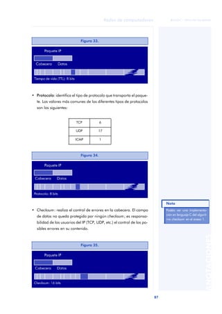 87 
Redes de computadores 
ãã FUOC • XP04/90786/00020 
ANOTACIONES 
Figura 33. 
• Protocolo: identifica el tipo de protocolo que transporta el paque-te. 
Los valores más comunes de los diferentes tipos de protocolos 
son los siguientes: 
TCP 6 
UDP 17 
ICMP 1 
Figura 34. 
• Checksum: realiza el control de errores en la cabecera. El campo 
de datos no queda protegido por ningún checksum; es responsa-bilidad 
de los usuarios del IP (TCP, UDP, etc.) el control de los po-sibles 
errores en su contenido. 
Nota 
Podéis ver una implementa-ción 
en lenguaje C del algorit-mo 
checksum en el anexo 1. 
Figura 35. 
 