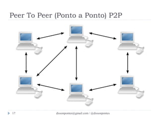 Peer To Peer (Ponto a Ponto) P2P 
dissonpontes@17 gmail.com / @dissonpontes 
 