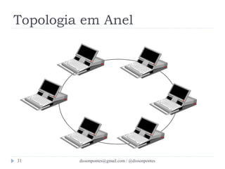 Topologia em Anel 
dissonpontes@31 gmail.com / @dissonpontes 
 