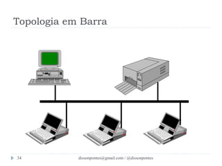 Topologia em Barra 
dissonpontes@34 gmail.com / @dissonpontes 
 