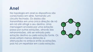 Anel 
Na topologia em anel os dispositivos são 
conectados em série, formando um 
circuito fechado. Os dados são 
transmitidos em uma única direção de nó 
em nó até atingir o seu destino. Uma 
mensagem enviada por uma estação 
passa por outras estações, através das 
retransmissões, até ser retirada pela 
estação destino ou pela estação fonte. Os 
sinais sofrem menos distorção e 
atenuação no enlace entre as estações, 
pois há um repetidor em cada estação. 
 
