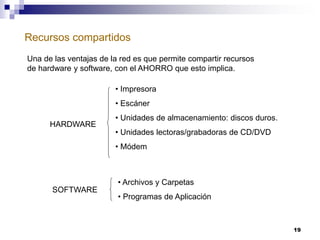 Recursos compartidos
19
Una de las ventajas de la red es que permite compartir recursos
de hardware y software, con el AHORRO que esto implica.
• Impresora
• Escáner
• Unidades de almacenamiento: discos duros.
• Unidades lectoras/grabadoras de CD/DVD
• Módem
• Archivos y Carpetas
• Programas de Aplicación
HARDWARE
SOFTWARE
 