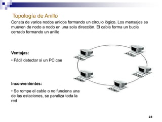23
Topología de Anillo
Consta de varios nodos unidos formando un círculo lógico. Los mensajes se
mueven de nodo a nodo en una sola dirección. El cable forma un bucle
cerrado formando un anillo
Ventajas:
• Fácil detectar si un PC cae
Inconvenientes:
• Se rompe el cable o no funciona una
de las estaciones, se paraliza toda la
red
 
